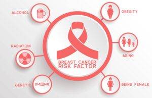 Risk Factor Breast Cancer